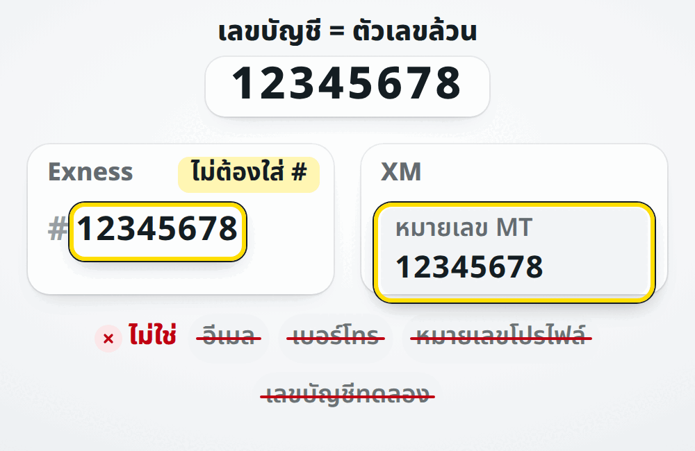 เลขที่ใช้: Exness เลขหลัง # บนการ์ดบัญชี XM หมายเลข MT ไม่ใช่อีเมล เบอร์โทร หรือหมายเลขโปรไฟล์