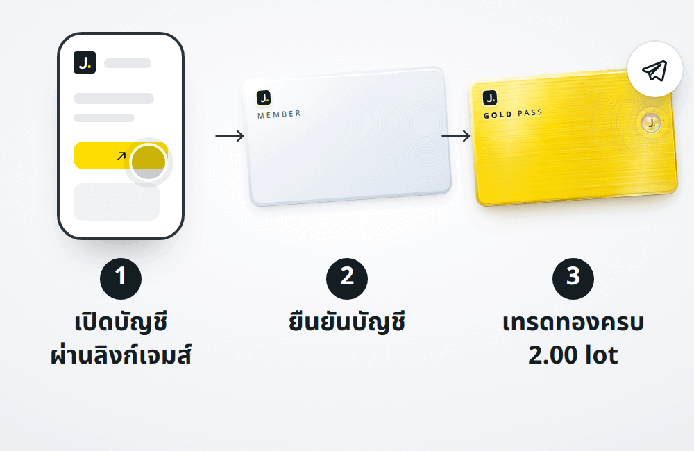 3 ขั้น: เปิดบัญชีผ่านลิงก์เจมส์ ยืนยันบัญชี เทรดทองครบ 2.00 lot ได้ Gold Pass