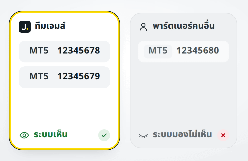 บัญชีที่เปิดผ่านพาร์ตเนอร์คนอื่น ระบบของเรามองไม่เห็น